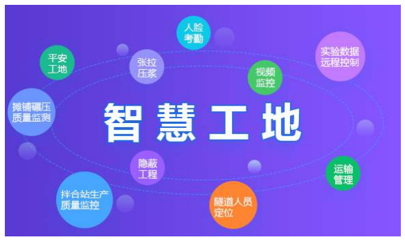 智慧工地是什么，能解決工地什么問(wèn)題